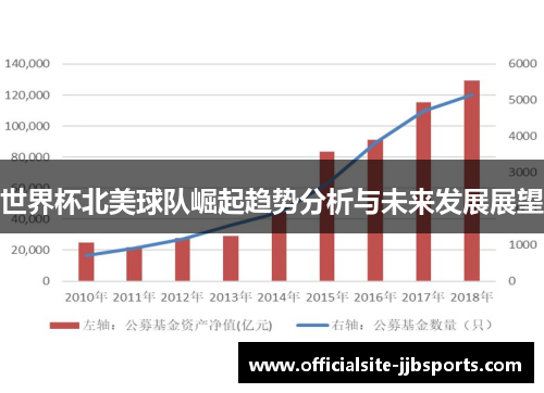 世界杯北美球队崛起趋势分析与未来发展展望