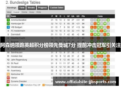 阿森纳领跑英超积分榜领先曼城7分 提前冲击冠军引关注