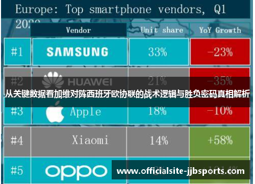 从关键数据看加维对阵西班牙欧协联的战术逻辑与胜负密码真相解析 从关键数据看加维对阵西班牙欧协联的战术逻辑与胜负密码真相解析