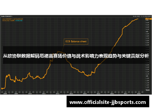 从欧协联数据解码厄德高赛场价值与战术影响力表现趋势与关键贡献分析 从欧协联数据解码厄德高赛场价值与战术影响力表现趋势与关键贡献分析