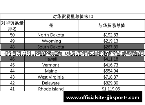 国家队伤停球员名单全景梳理及对阵容战术影响深度解析走势评估 国家队伤停球员名单全景梳理及对阵容战术影响深度解析走势评估