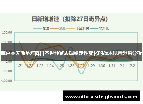 库卢塞夫斯基对阵日本世预赛表现稳定性变化的战术观察趋势分析 库卢塞夫斯基对阵日本世预赛表现稳定性变化的战术观察趋势分析