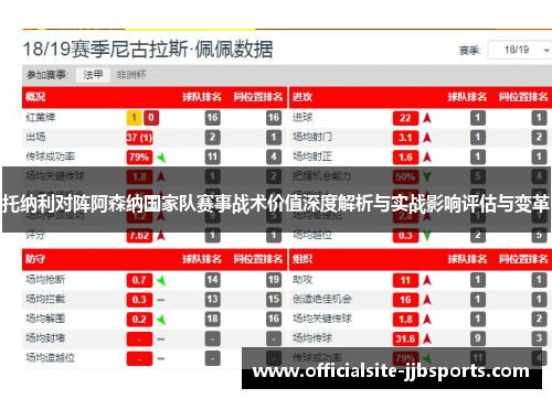 托纳利对阵阿森纳国家队赛事战术价值深度解析与实战影响评估与变革 托纳利对阵阿森纳国家队赛事战术价值深度解析与实战影响评估与变革