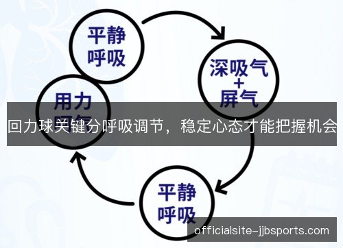 回力球关键分呼吸调节,稳定心态才能把握机会 回力球关键分呼吸调节,稳定心态才能把握机会